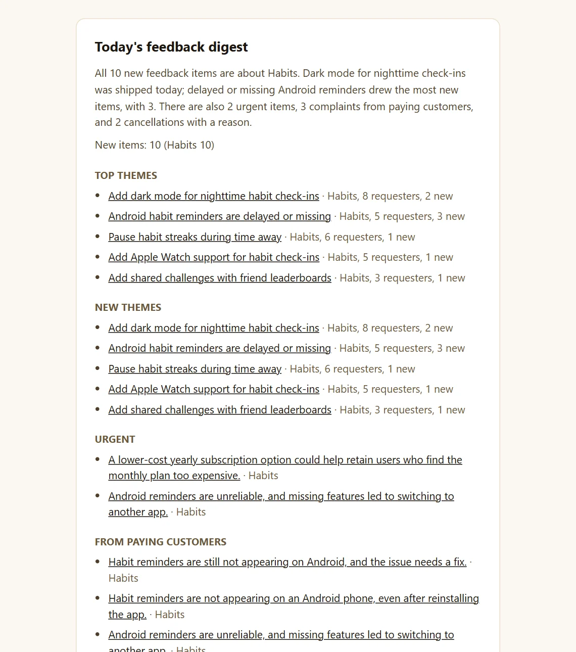 The digest email: "Today's feedback digest" with the opening, top themes, new themes, urgent items, feedback from paying customers, cancellations and what shipped.