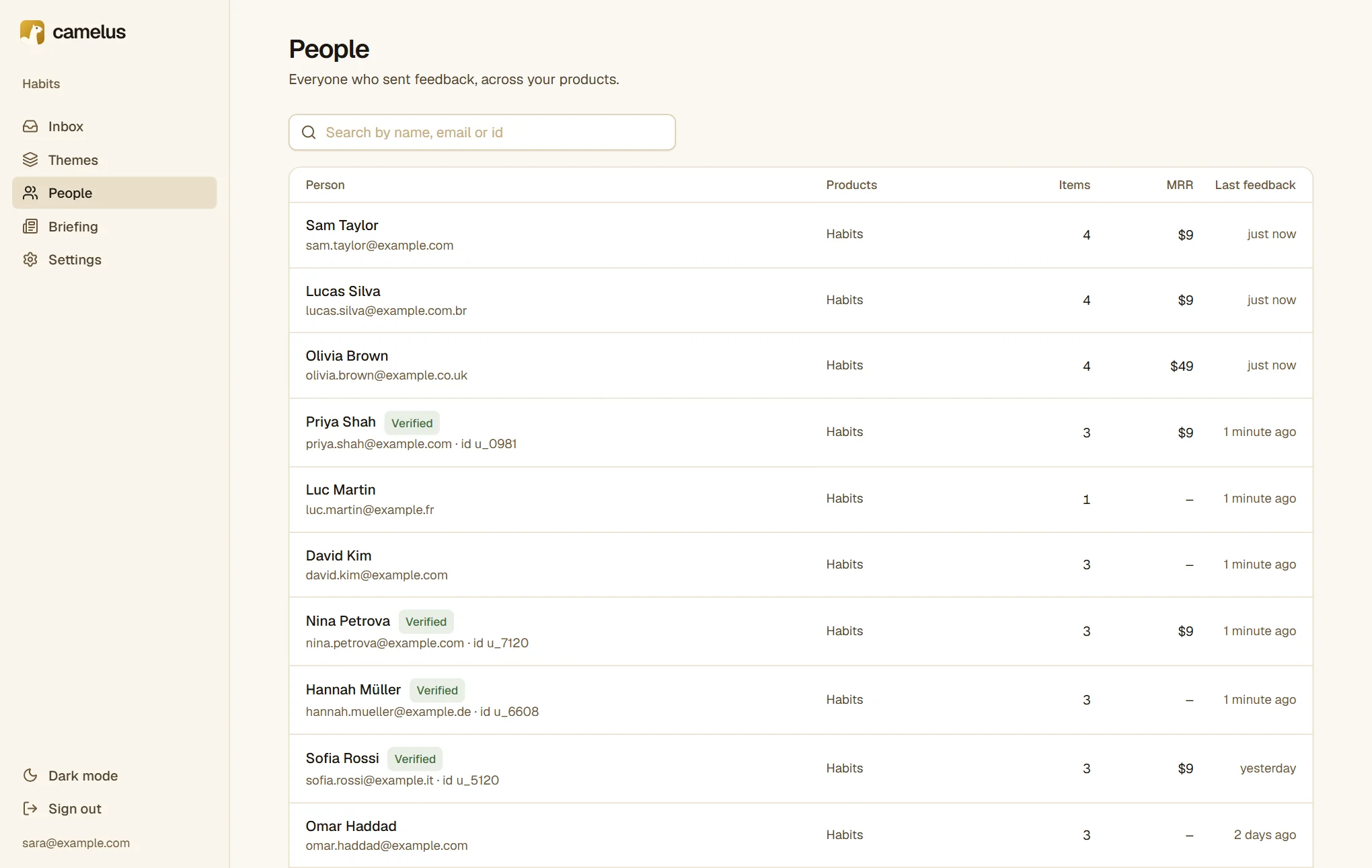 The People list: names, emails, number of messages, products and when they last wrote.